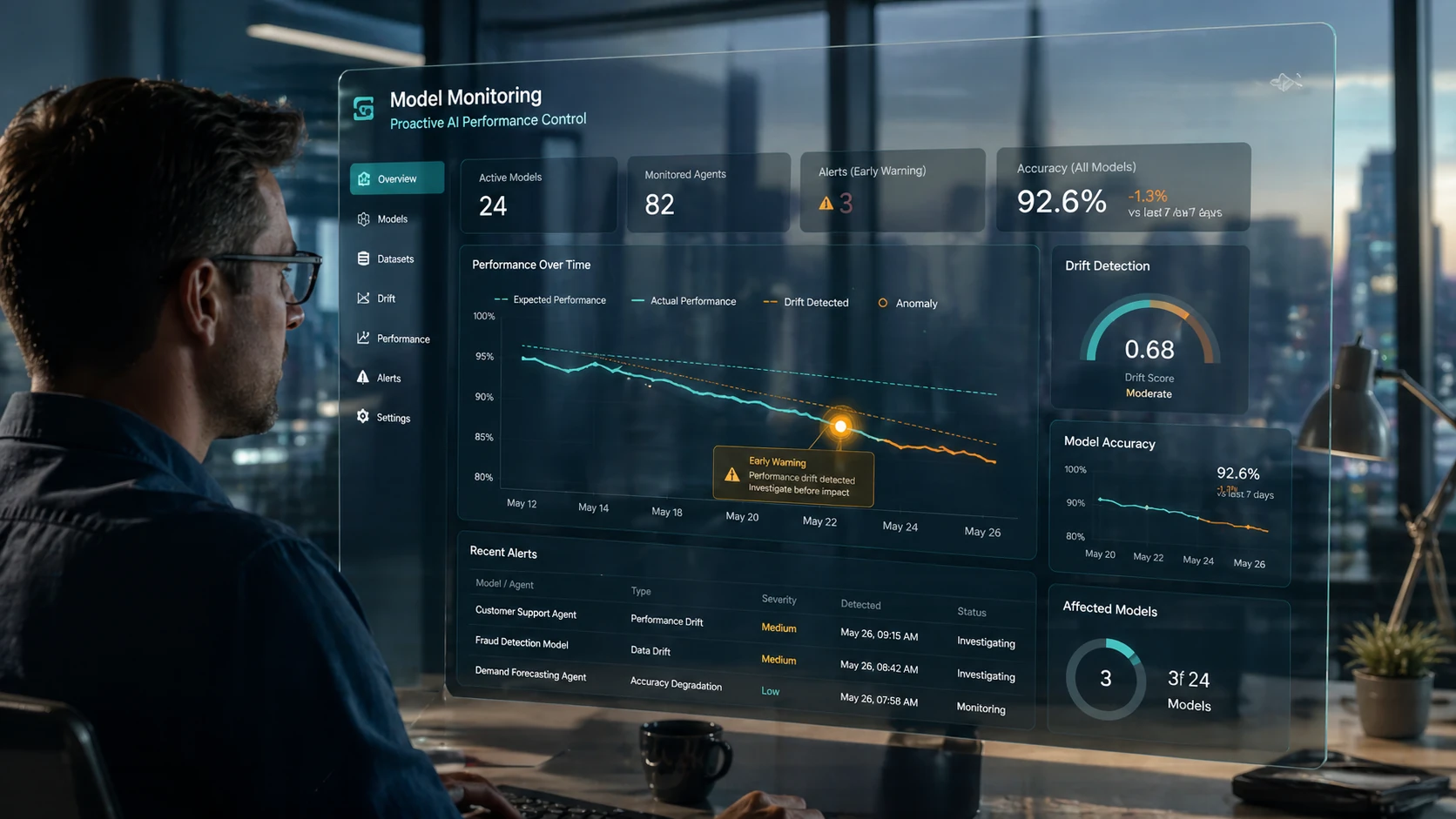 Model Performance Monitoring